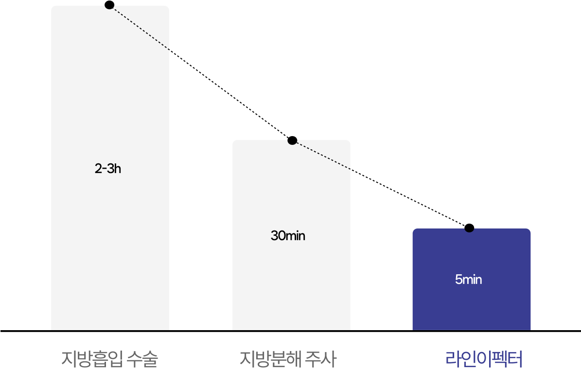 시간 그래프 이미지